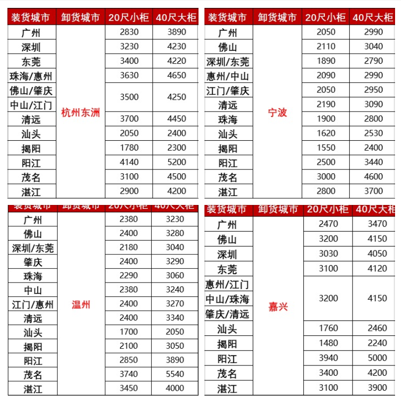 涨价，2月下旬广东各都会到浙江宁波、、温州、、嘉兴海运报价如下