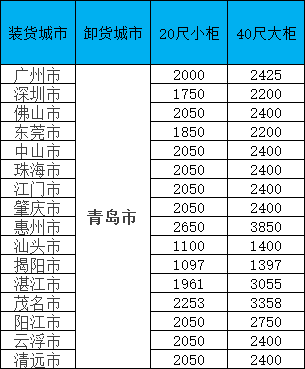海运价钱一览表|11月青岛线·限时特惠！！闽粤桂三地揽货，柜量有限！！