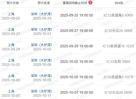 什么是船期、、、船名/航次、、、航线？？？